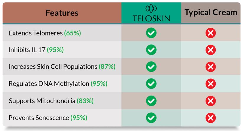 Teloskin Pty Ltd