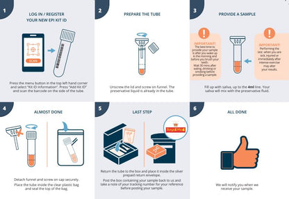 Epigenetic Test Kit - Coming Soon