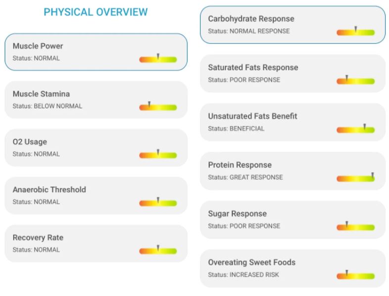 Epigenetic Test Kit - Coming Soon